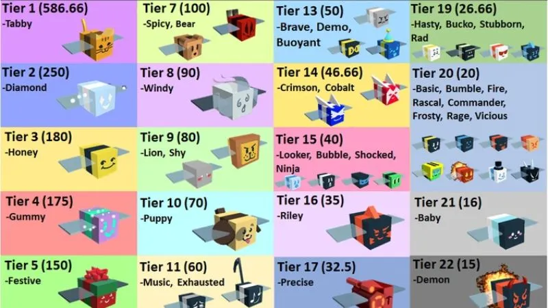 Hệ thống ong đa dạng & có chiến thuật trong Bee Swarm Simulator